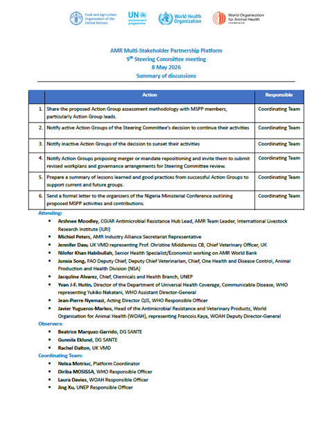 Ninth meeting of the Steering Committee of the AMR Multi-Stakeholder Partnership Platform